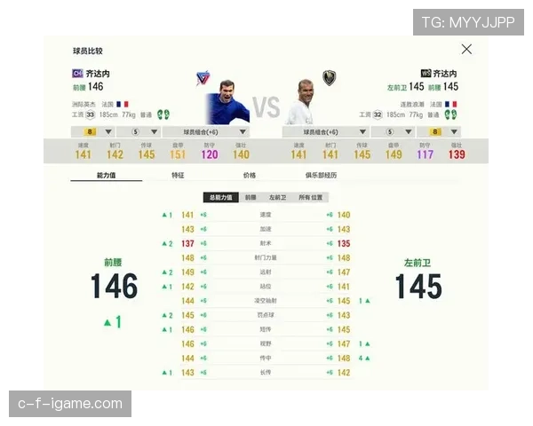 齐达内职业生涯进球数据曝光,传奇中场展现历史级表现 齐达内职业生涯进球数据曝光,传奇中场展现历史级表现