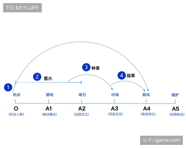 列日边路提速显成效，攻防转换渐趋稳定