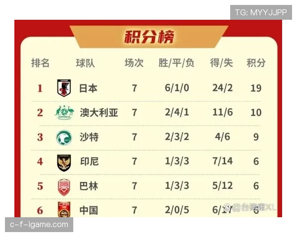 2026世界杯澳大利亚队阵容预测及小组出线前景分析 2026世界杯澳大利亚队阵容预测及小组出线前景分析